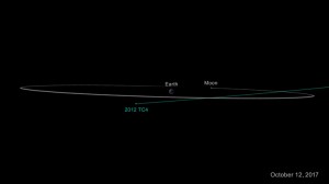On Oct. 12, 2017, asteroid 2012 TC4 will safely fly past Earth. Even though scientists cannot yet predict exactly how close it will approach, they are certain it will come no closer to Earth than 4,200 miles (6,800 kilometers). Credit: NASA/JPL-Caltech 