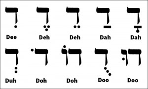 Click to view larger image Hebrew vowels are indicated by vowel points placed with a consonant. Some vowel points are shown here with the letter Daleth. Credit: WORLD BOOK illustration