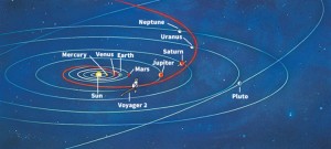 Click to view larger image The space probe Voyager 2 was launched on Aug. 20, 1977. Its path through the solar system is shown in red. Voyager 2 flew past and photographed Jupiter in 1979, Saturn in 1981, Uranus in 1986, and Neptune in 1989. Credit:  WORLD BOOK illustration by Ken Tiessen, Koralik Associates 
